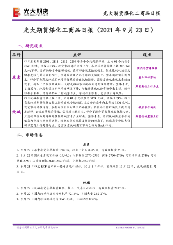 煤化工商品日报