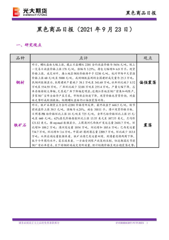 黑色商品日报