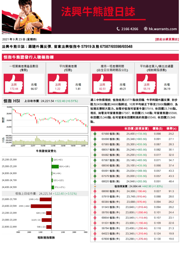 法兴牛熊证日志