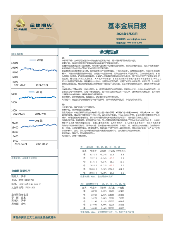 基本金属日报