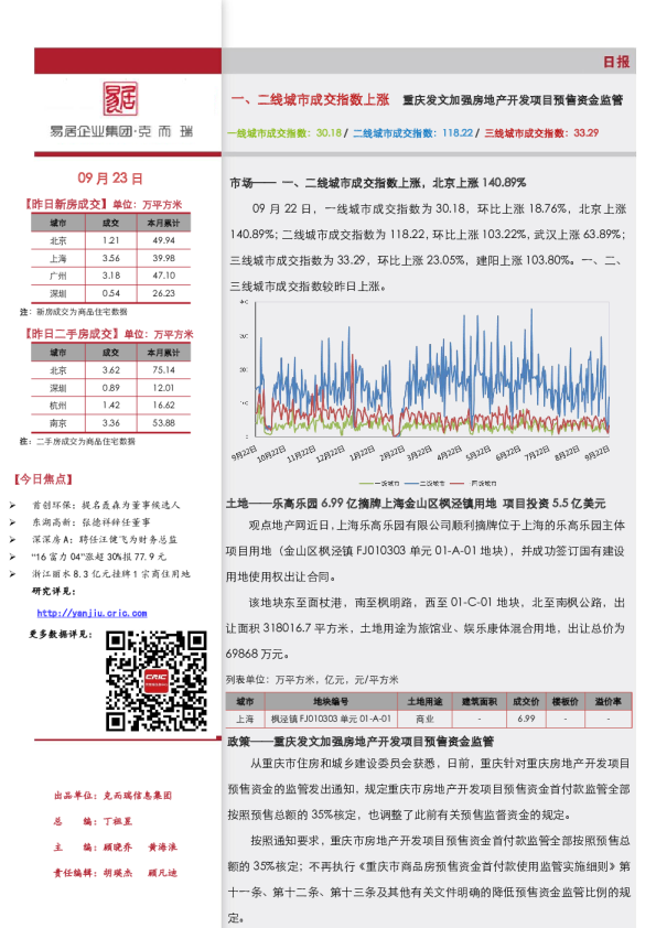 《市场日报（9.23）一、二线城市成交指数上涨》