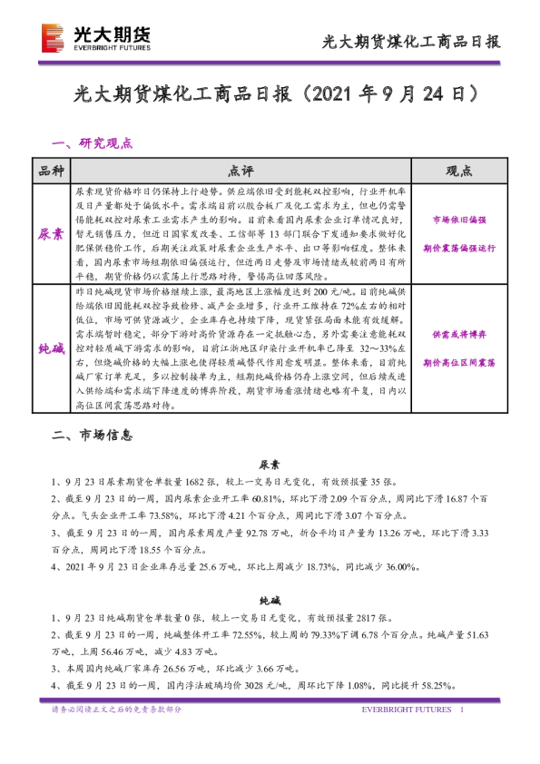 煤化工商品日报
