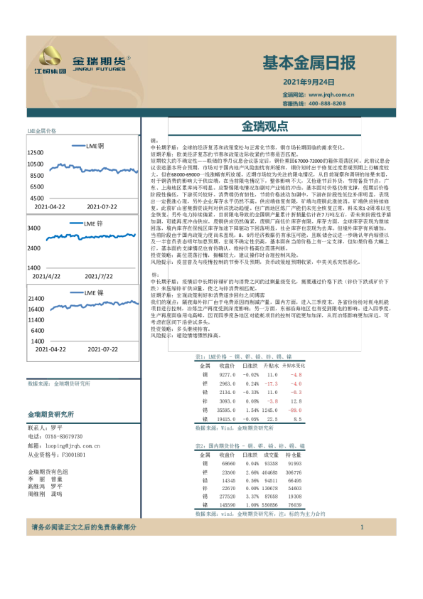 基本金属日报