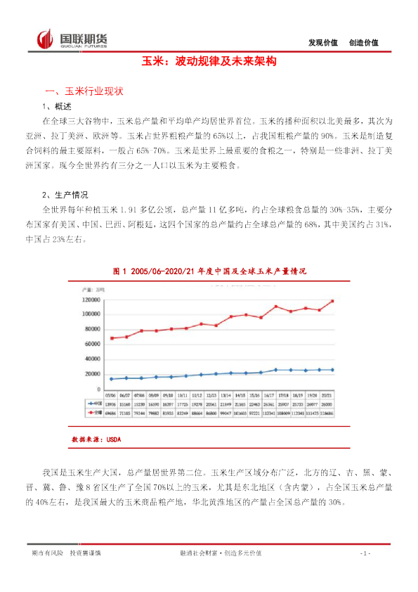 玉米：波动规律及未来架构