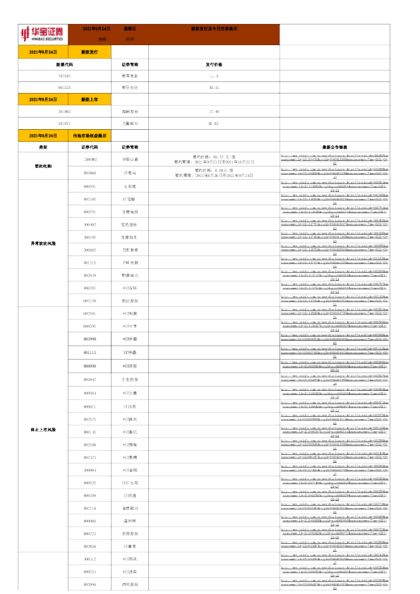 新股发行及今日交易提示