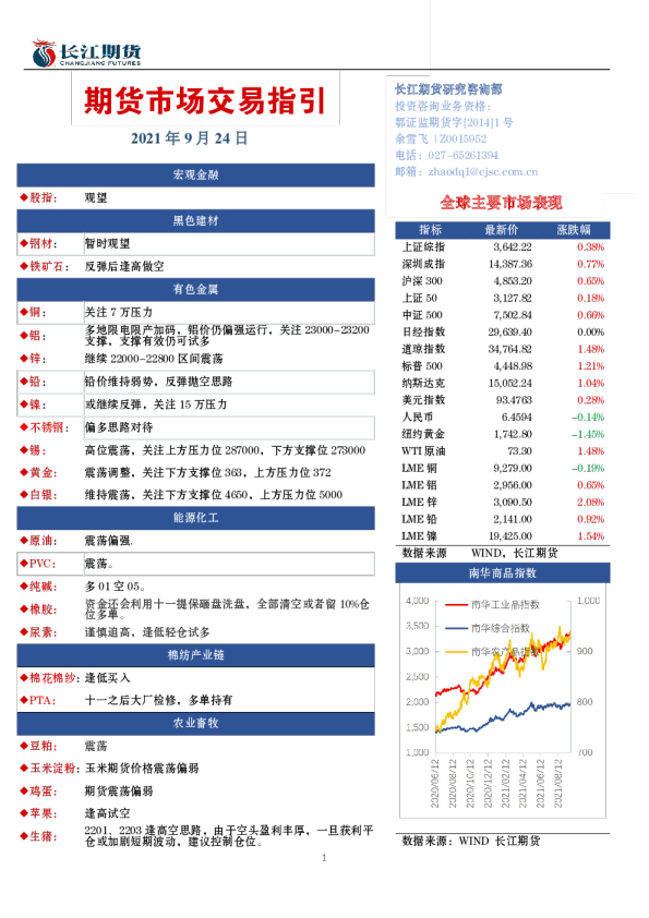 期货市场交易指引