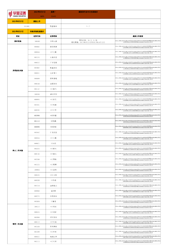 新股发行及今日交易提示