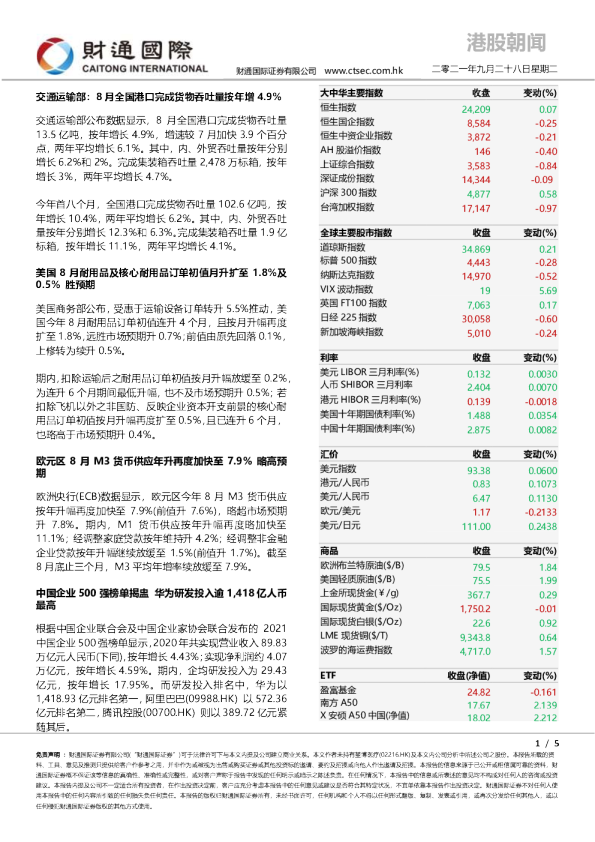 港股朝闻