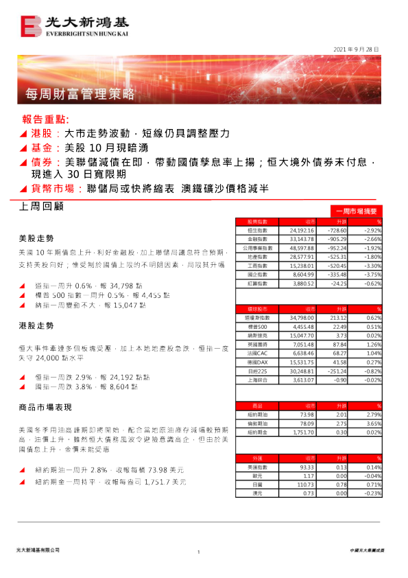 每周财富管理策略