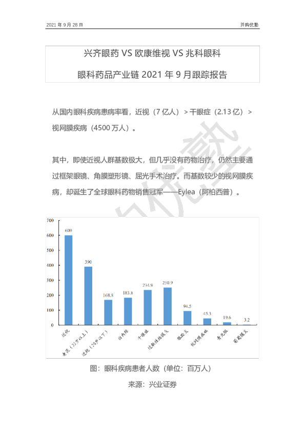 眼科药品产业链2021年9月跟踪报告：兴齐眼药VS欧康维视VS兆科眼科