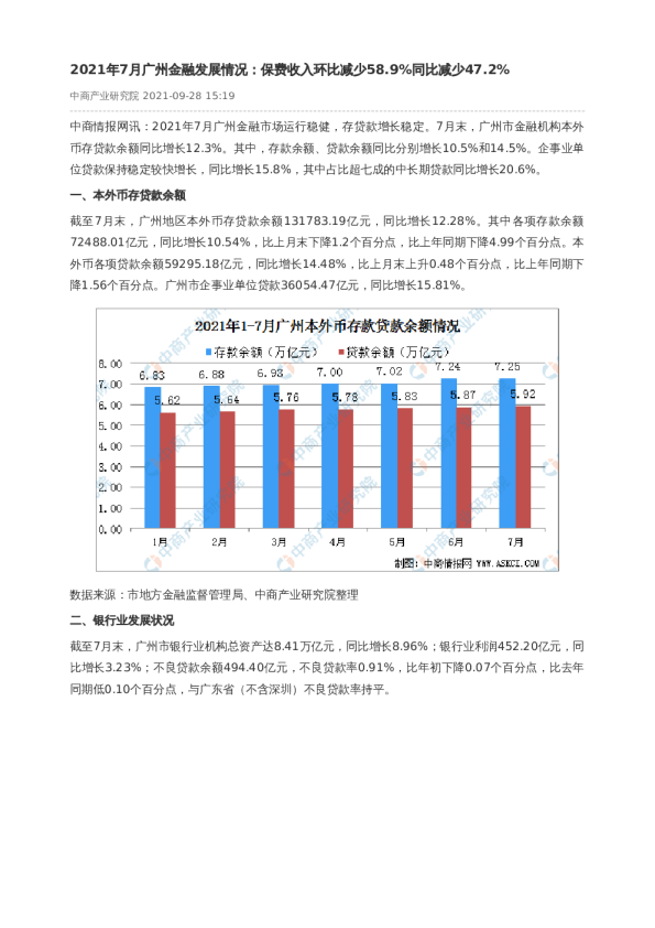2021年7月广州金融发展情况：保费收入环比减少58.9%同比减少47.2%