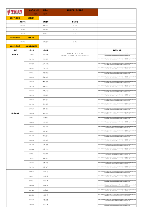 新股发行及今日交易提示