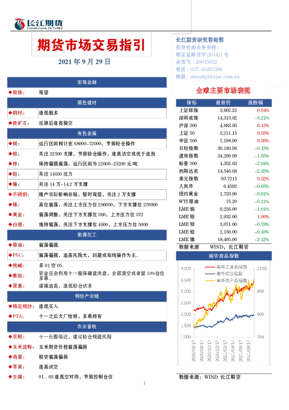 期货市场交易指引