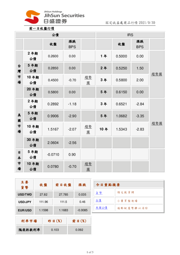 固定收益处商品行情