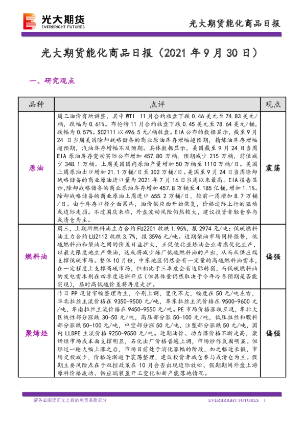 能化商品日报