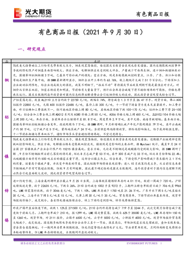 有色商品日报