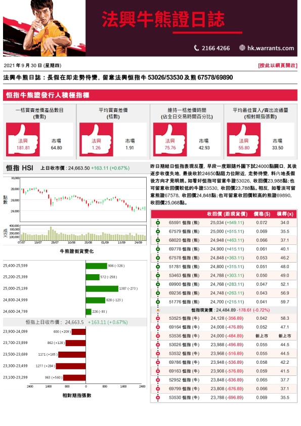 法兴牛熊证日志