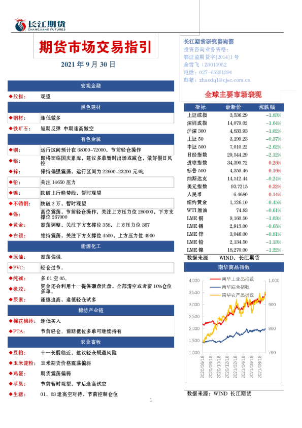 期货市场交易指引