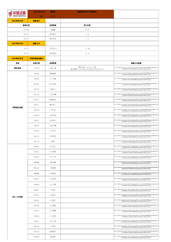 新股发行及今日交易提示
