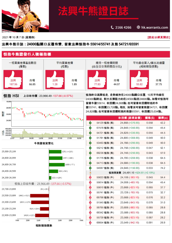 法兴牛熊证日志