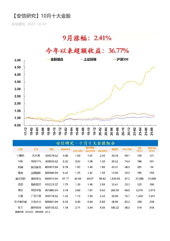 10月十大金股