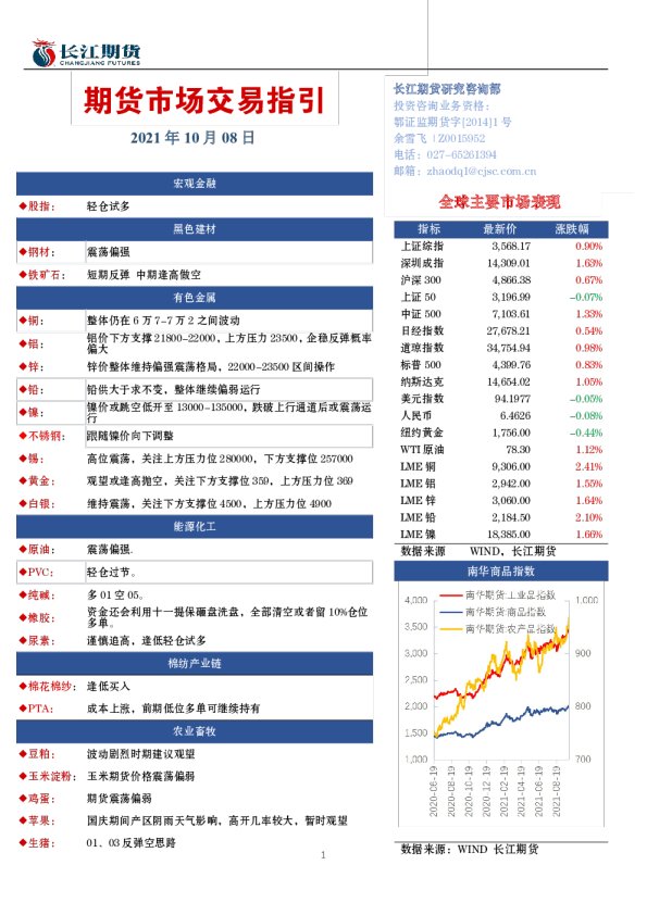 期货市场交易指引