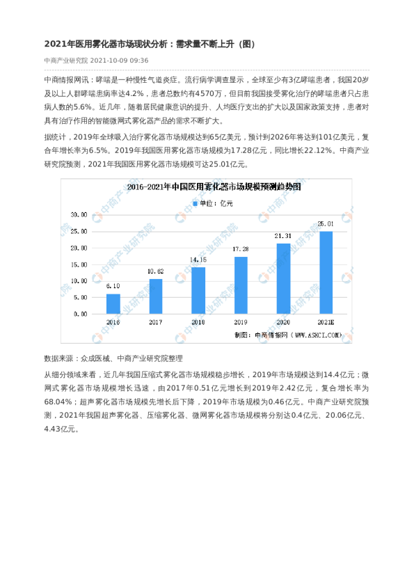 2021年医用雾化器市场现状分析：需求量不断上升（图）