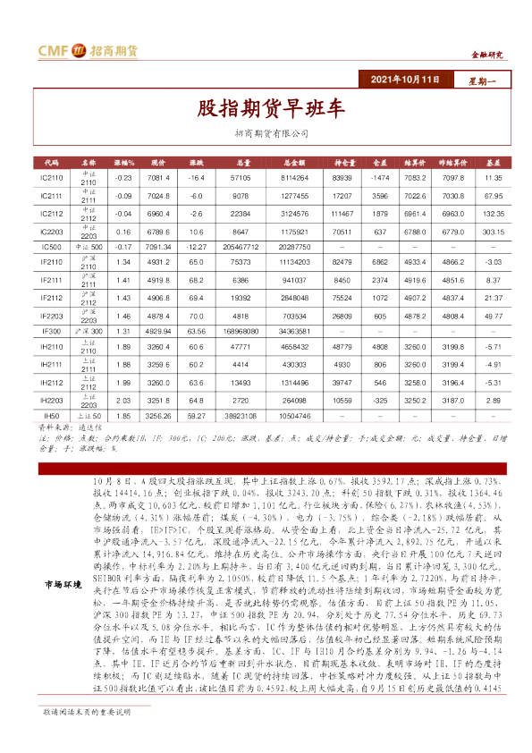 招商期货股指期货早班车