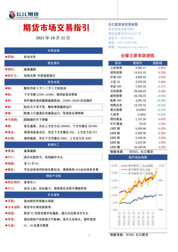 期货市场交易指引