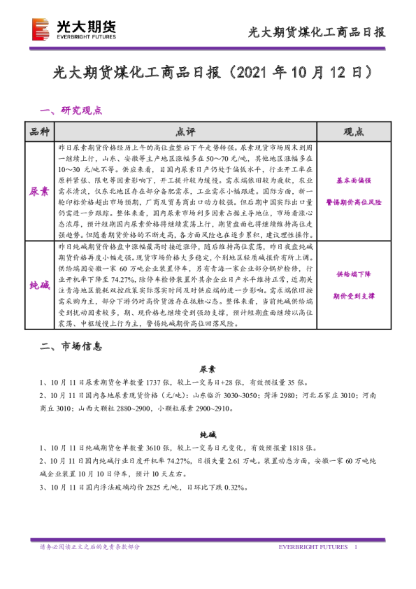 煤化工商品日报