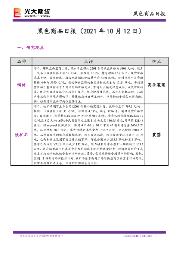 黑色商品日报