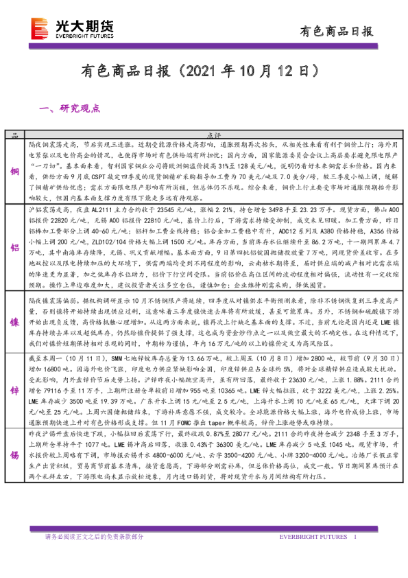 有色商品日报