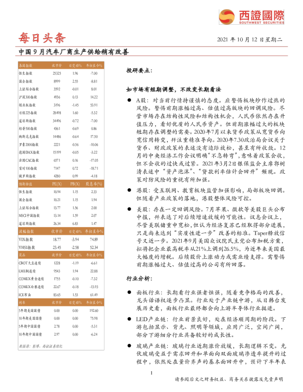 每日头条：中国9月汽车厂商生产供给稍有改善
