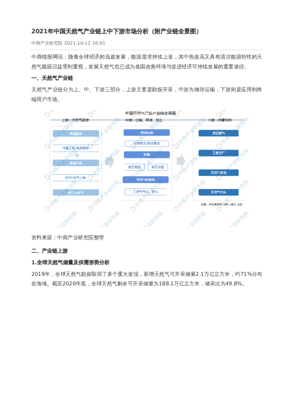 2021年中国天然气产业链上中下游市场分析（附产业链全景图）