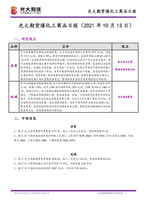 煤化工商品日报