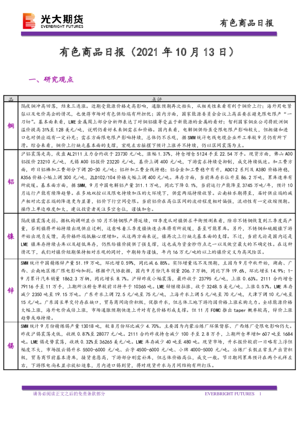 有色商品日报