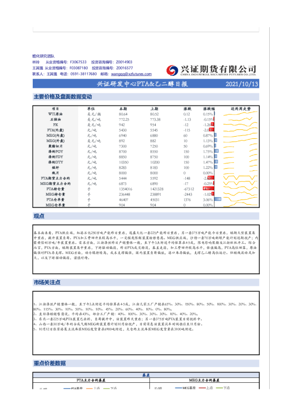 兴证研发中心PTA、乙二醇日报