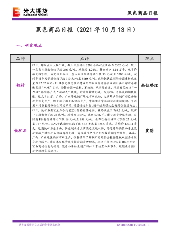 黑色商品日报