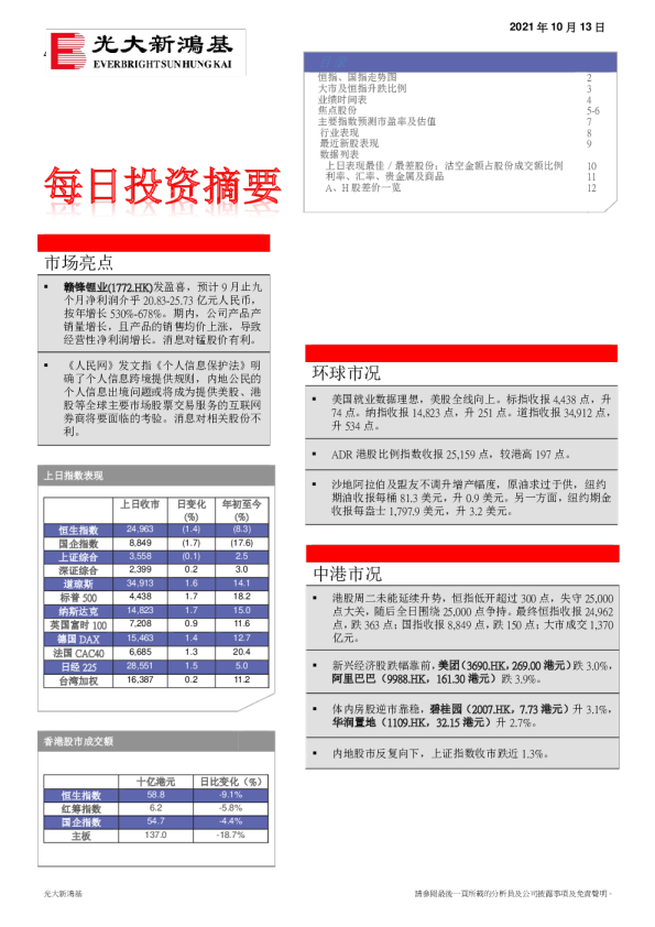 每日投资摘要