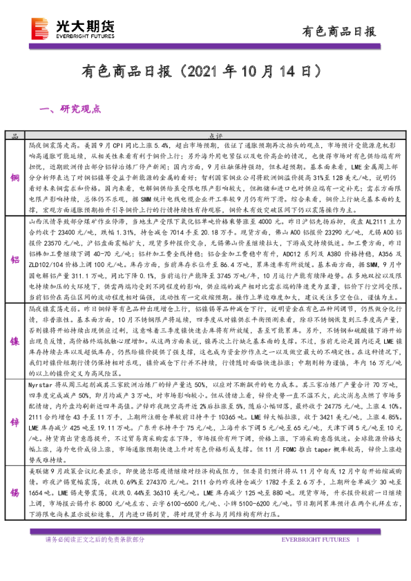 有色商品日报