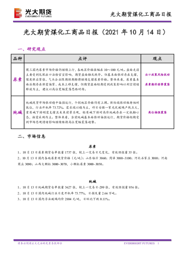煤化工商品日报