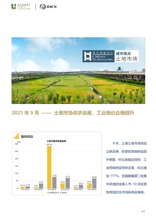房地产行业2021年9月：土地市场供求走高，工业地价企稳回升