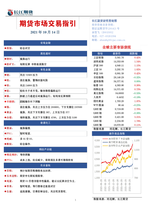 期货市场交易指引