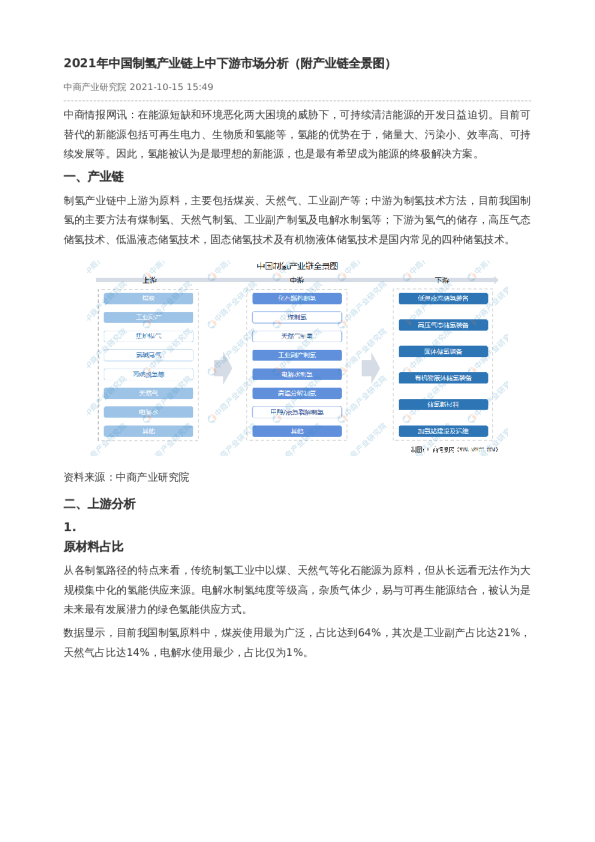 2021年中国制氢产业链上中下游市场分析（附产业链全景图）