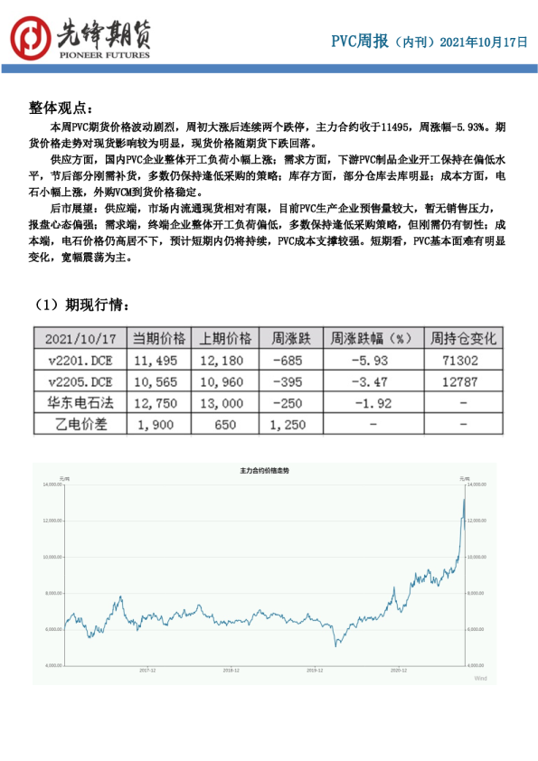 PVC周报（内刊）