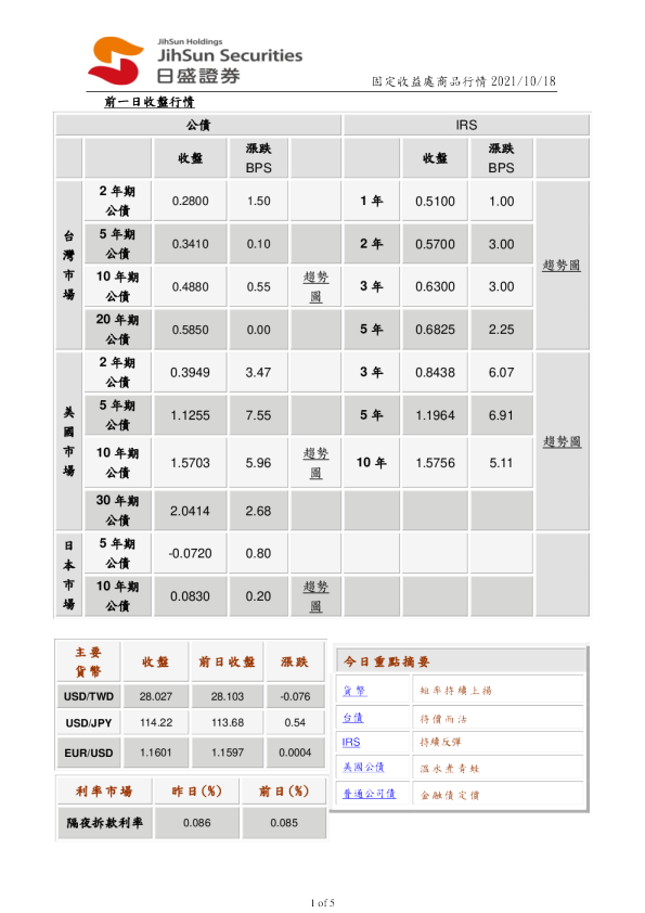 固定收益处商品行情