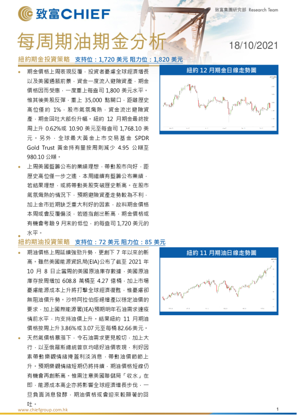 每周期油期金分析