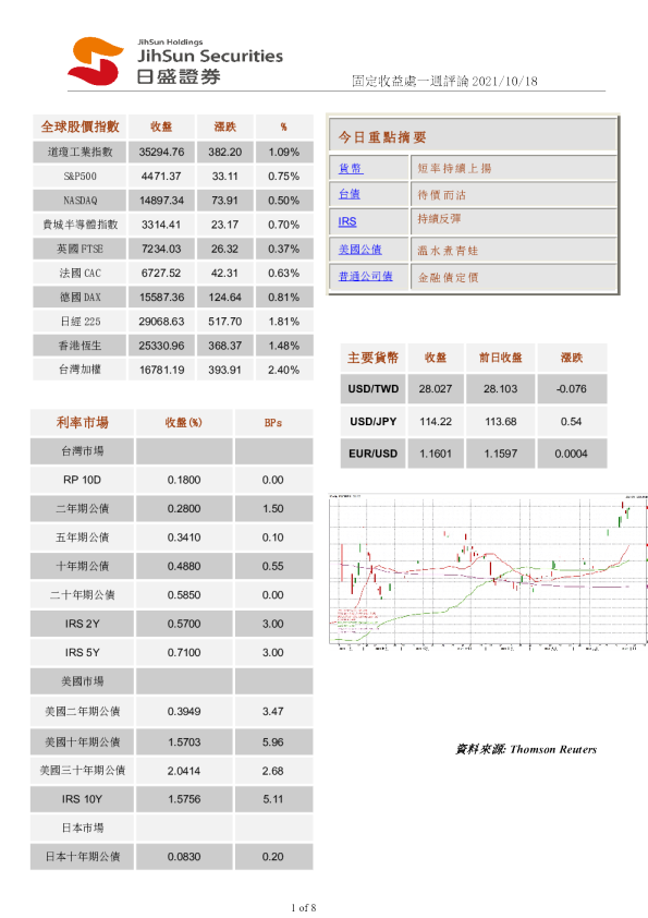 固定收益处一周评论