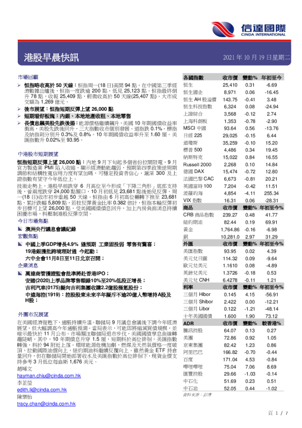 港股早晨快讯