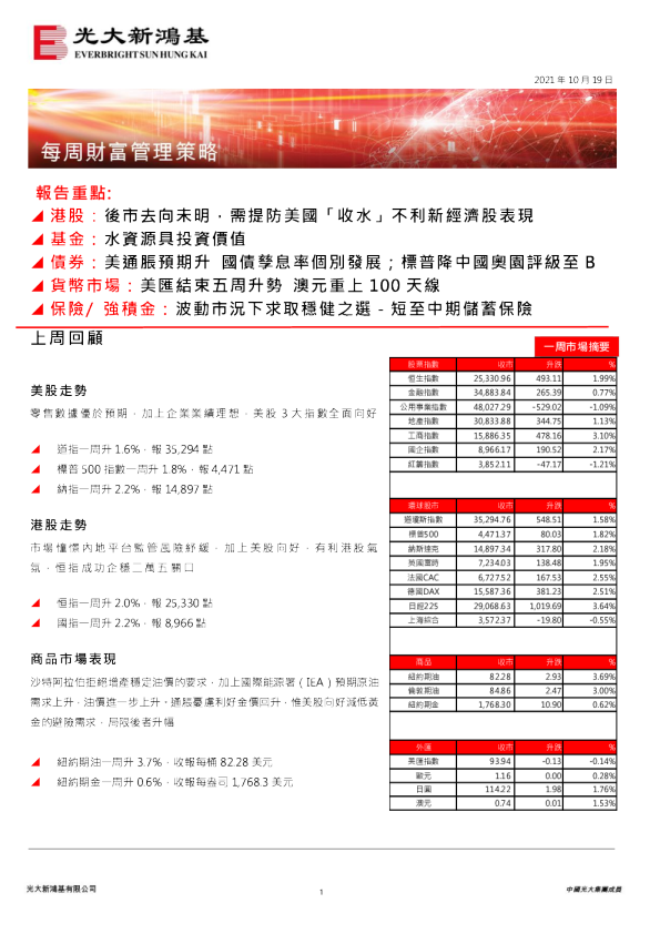 每周财富管理策略